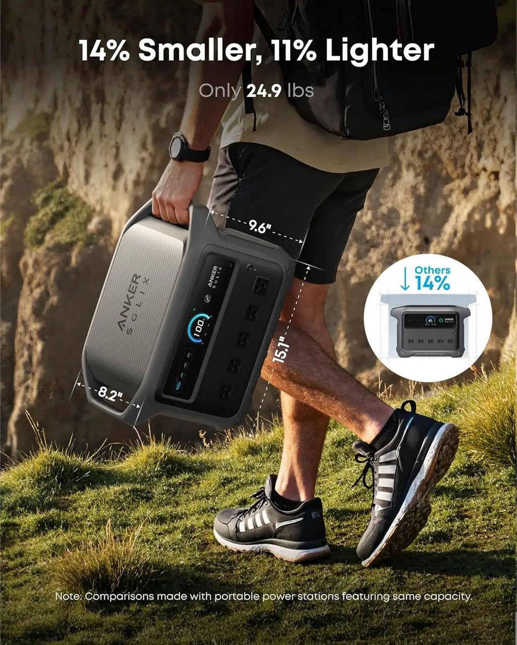SOLIX C1000 Gen 2 Portable Power Station, 2,000W (Peak 3,000W) Solar Generator, Full Charge in 49 Min, 1,024Wh LiFePO4, Custom