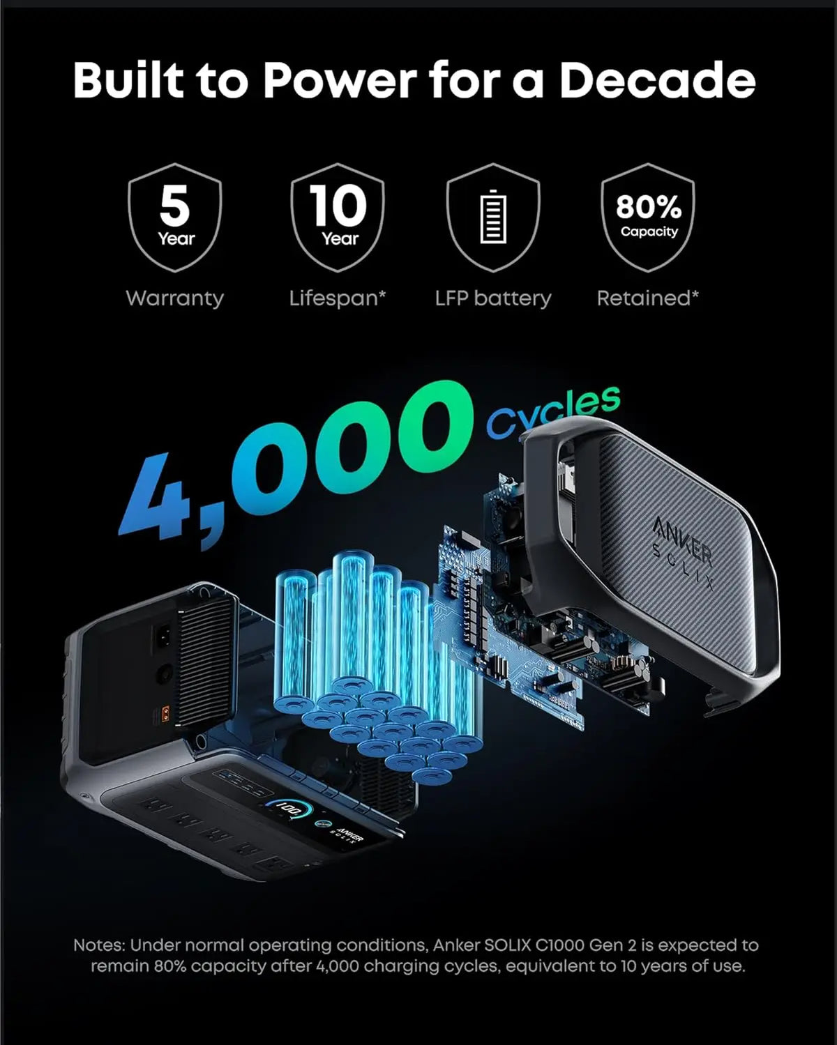 SOLIX C1000 Gen 2 Portable Power Station, 2,000W (Peak 3,000W) Solar Generator, Full Charge in 49 Min, 1,024Wh LiFePO4, Custom